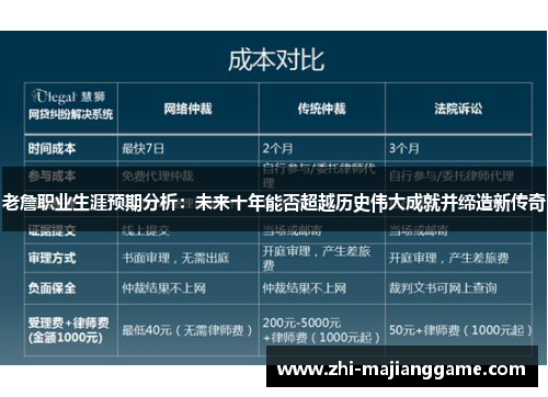 老詹职业生涯预期分析：未来十年能否超越历史伟大成就并缔造新传奇