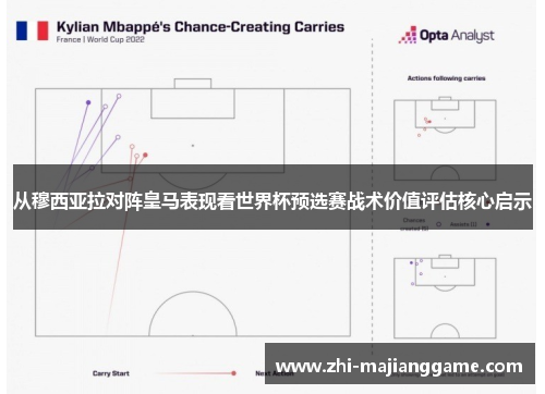 从穆西亚拉对阵皇马表现看世界杯预选赛战术价值评估核心启示