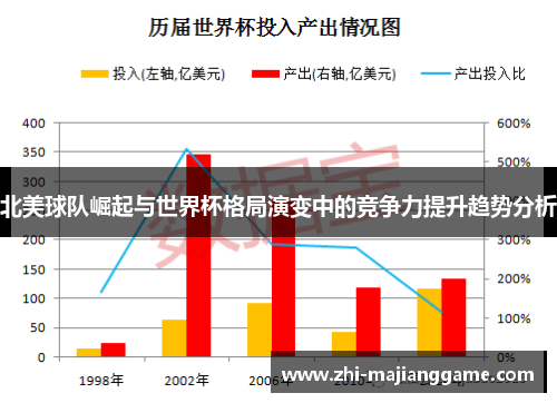 北美球队崛起与世界杯格局演变中的竞争力提升趋势分析