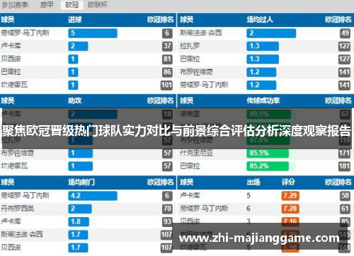 聚焦欧冠晋级热门球队实力对比与前景综合评估分析深度观察报告