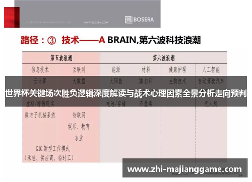世界杯关键场次胜负逻辑深度解读与战术心理因素全景分析走向预判