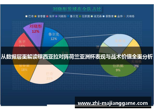 从数据层面解读穆西亚拉对阵荷兰亚洲杯表现与战术价值全面分析