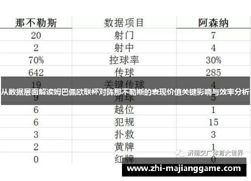 从数据层面解读姆巴佩欧联杯对阵那不勒斯的表现价值关键影响与效率分析