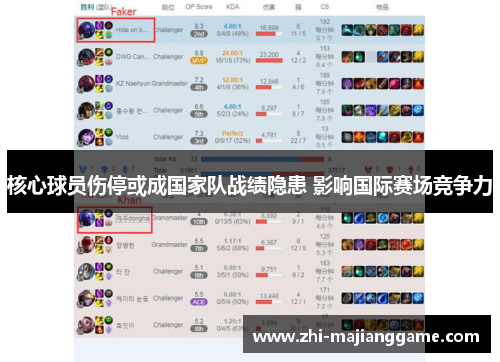 核心球员伤停或成国家队战绩隐患 影响国际赛场竞争力