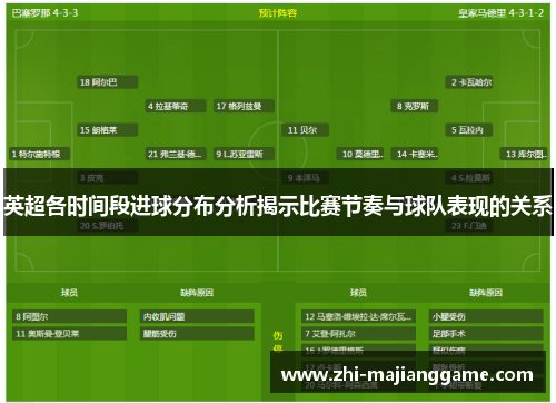 英超各时间段进球分布分析揭示比赛节奏与球队表现的关系